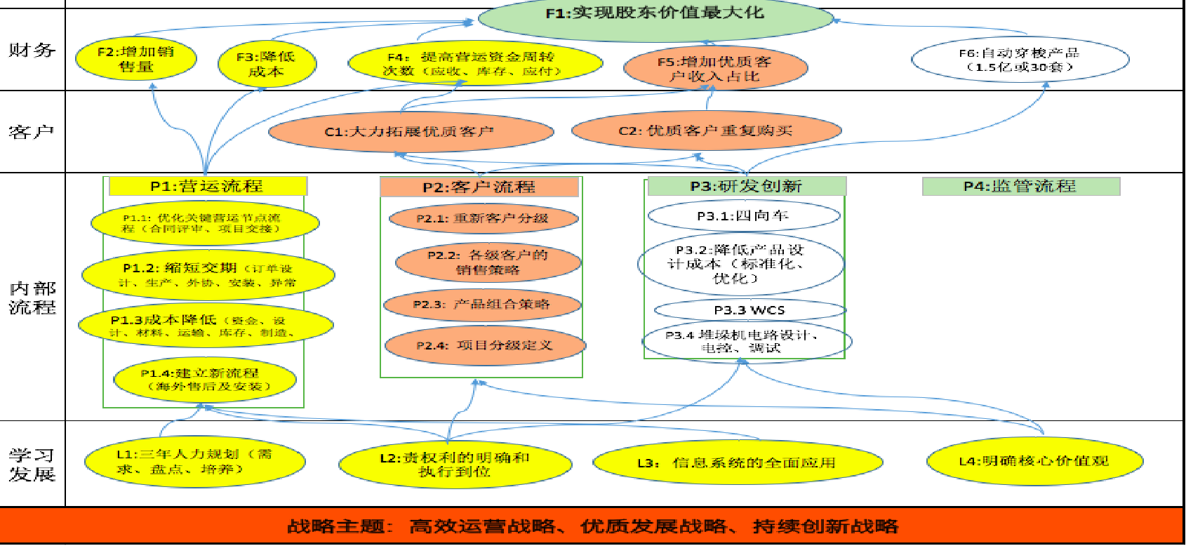 从薪酬到战略落地 行隆咨询破解财务管理与绩效管理的融合密码