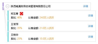 陕西唯真财务咨询管理有限责任公司